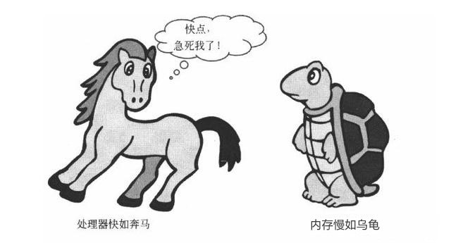 CPU緩存是什么？一二三級緩存哪個對CPU最重要？