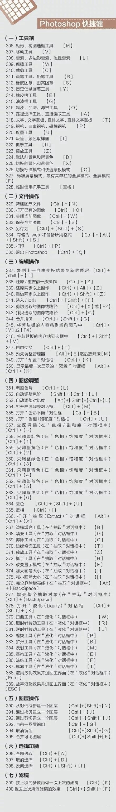 史上最全的電腦快捷鍵大全 Mac、辦公、PS快捷鍵全都有！