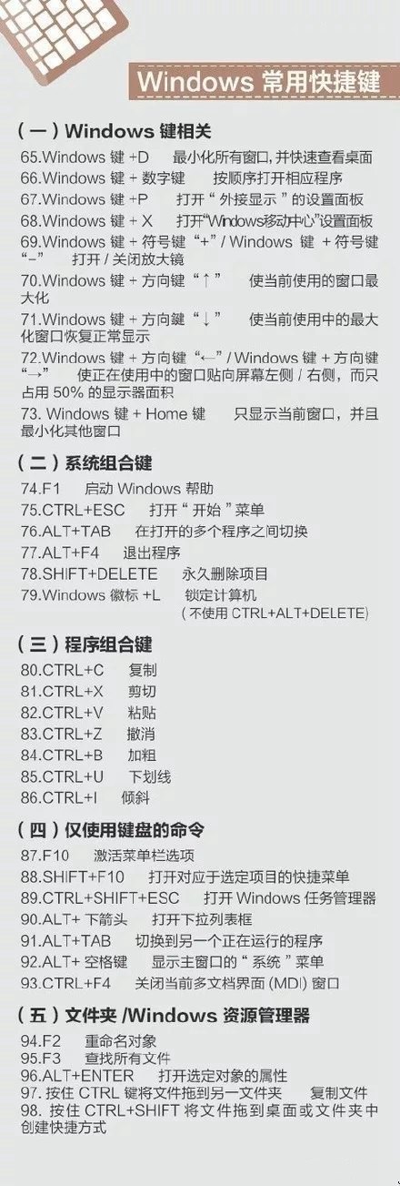 史上最全的電腦快捷鍵大全 Mac、辦公、PS快捷鍵全都有！
