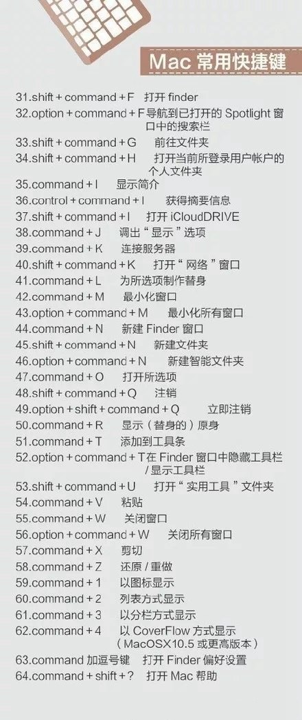 史上最全的電腦快捷鍵大全 Mac、辦公、PS快捷鍵全都有！