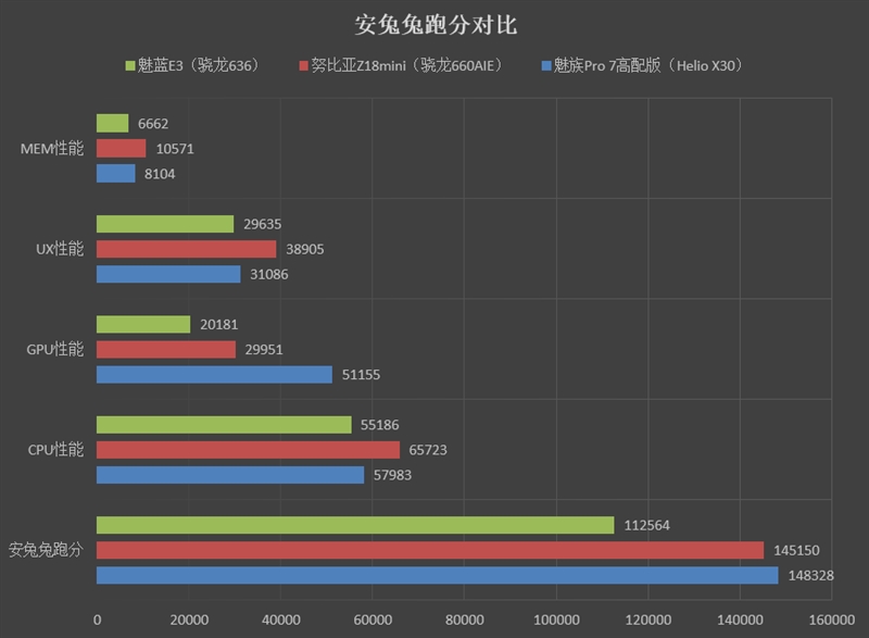 1799元起！努比亞Z18mini評(píng)測(cè)：3D曲面玻璃+2400萬(wàn)像素