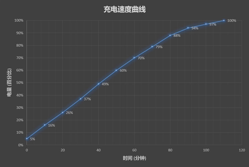 1799元起！努比亞Z18mini評(píng)測(cè)：3D曲面玻璃+2400萬像素