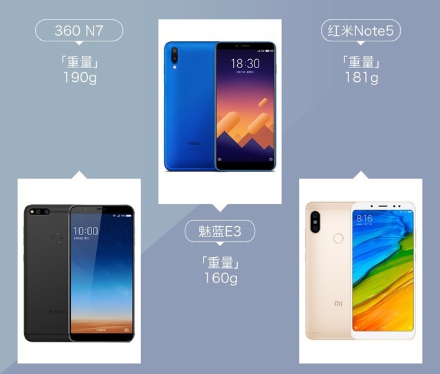 360N7、魅藍(lán)E3、紅米Note5對比評測 千元強(qiáng)機(jī)你選誰？