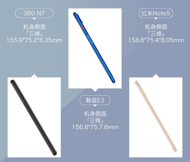 360N7、魅藍(lán)E3、紅米Note5對比評測 千元強(qiáng)機(jī)你選誰？