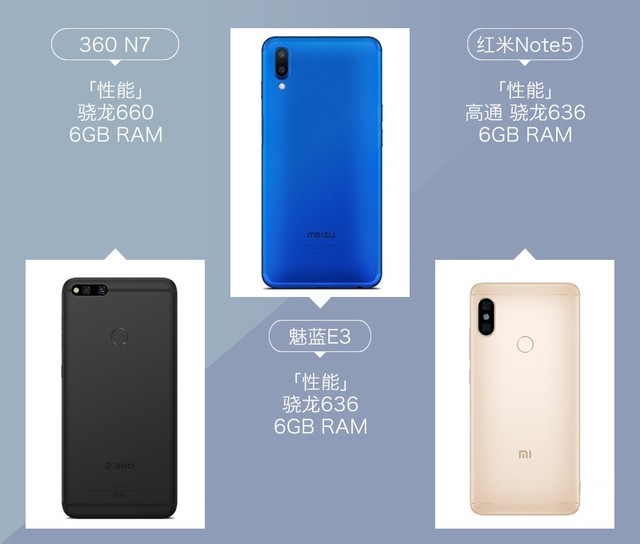 360N7、魅藍(lán)E3、紅米Note5對比評測 千元強(qiáng)機(jī)你選誰？