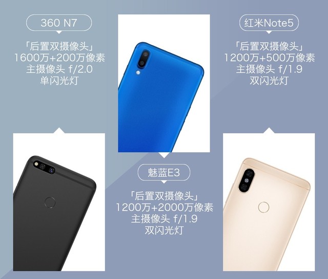 360N7、魅藍E3、紅米Note5對比評測 千元強機你選誰？