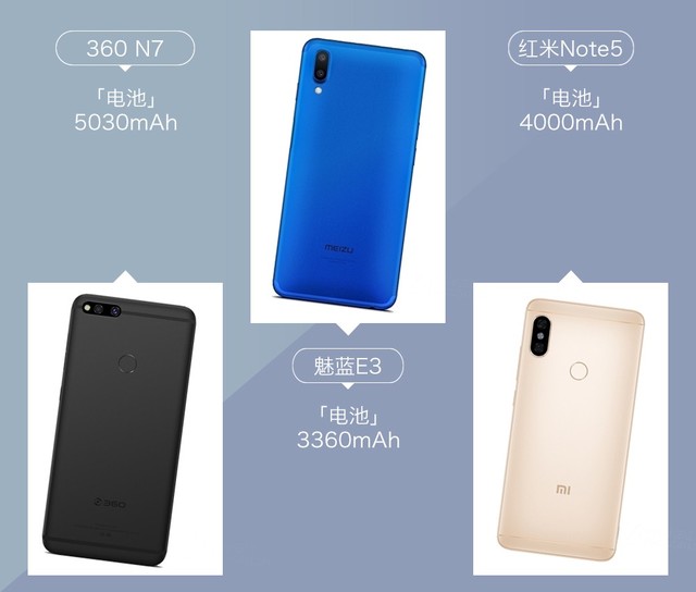 360N7、魅藍(lán)E3、紅米Note5對比評測 千元強(qiáng)機(jī)你選誰？