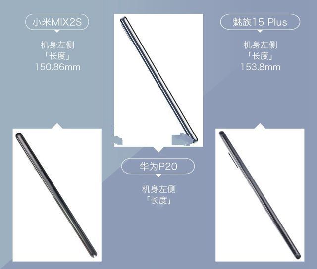 小米MIX2S、華為P20、魅族15 Plus對比評測 三款旗艦機大亂斗