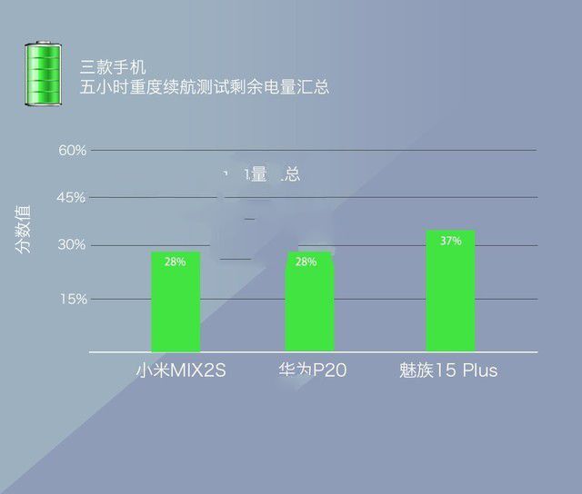 小米MIX2S、華為P20、魅族15 Plus對(duì)比評(píng)測(cè) 三款旗艦機(jī)大亂斗