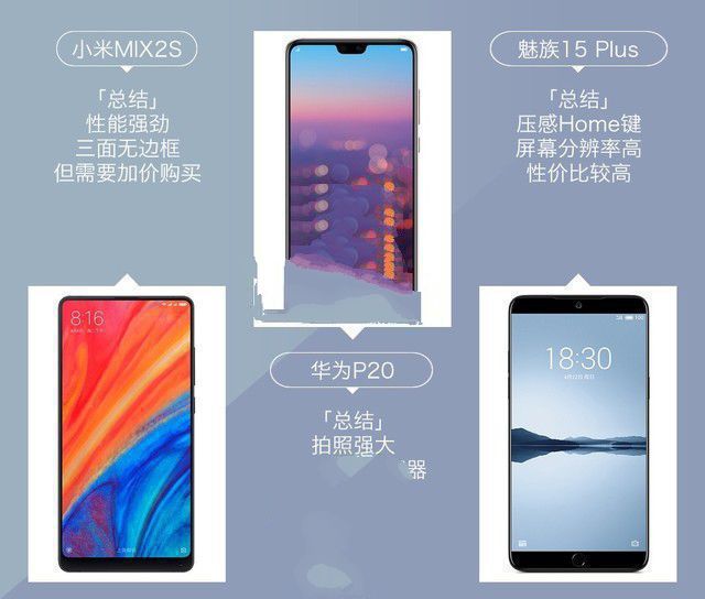 小米MIX2S、華為P20、魅族15 Plus對(duì)比評(píng)測(cè) 三款旗艦機(jī)大亂斗