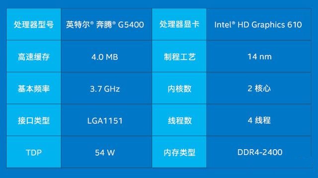 Intel奔騰G5400搭配GTX1060怎么樣？