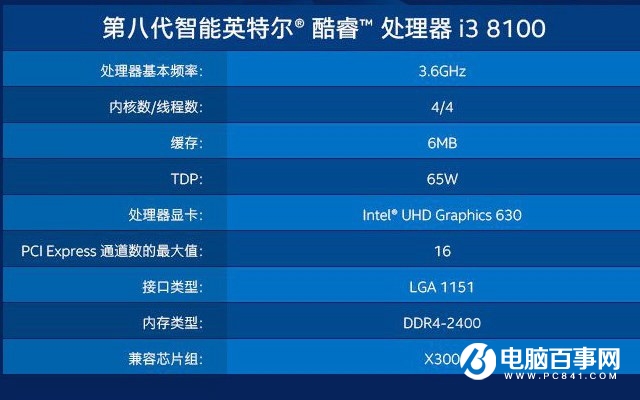 i3 8100和i5 8400哪個(gè)好？八代i3 8100對(duì)比i5 8400的區(qū)別