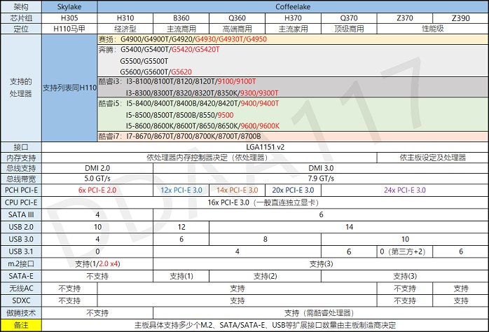CPU怎么配主板？組裝電腦CPU主板兼容搭配攻略