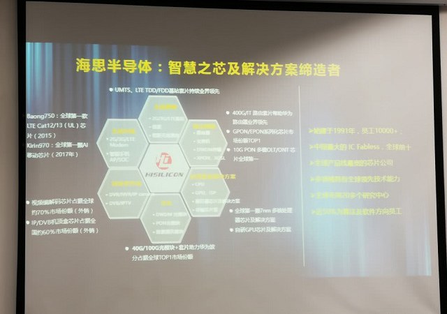 麒麟980內部宣傳海報曝光：全球首款7nm工藝 國產芯驕傲！