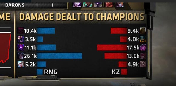 RNG斬獲《英雄聯(lián)盟》MSI 2018總冠軍！3:1擊敗韓國KZ戰(zhàn)隊