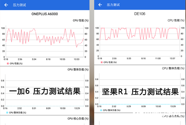 一加手機6怎么樣 值得買嗎？一加6評測