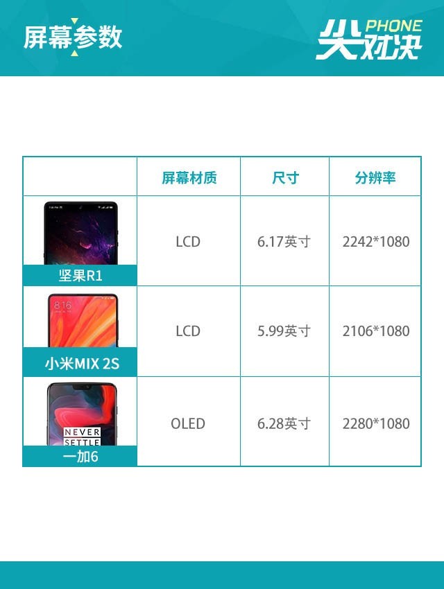 堅(jiān)果R1、小米MIX2S、一加6對(duì)比評(píng)測(cè) 驍龍845旗艦怎么選？