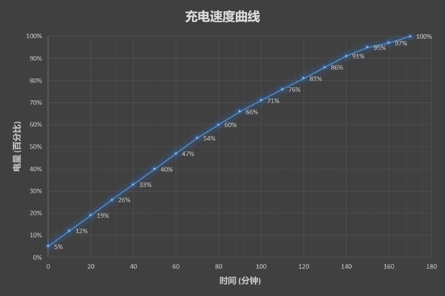 榮耀暢玩7值得買(mǎi)嗎？榮耀暢玩7評(píng)測(cè)
