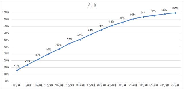 vivo X21i值得買(mǎi)嗎？vivo X21i評(píng)測(cè)