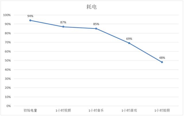 vivo X21i值得買(mǎi)嗎？vivo X21i評(píng)測(cè)