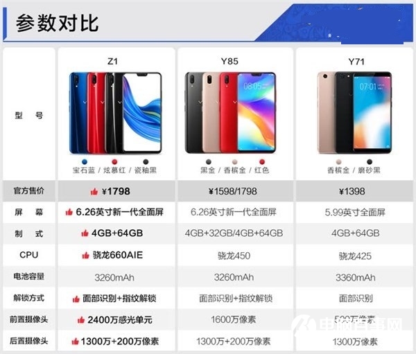 vivo Z1手機正式開啟預(yù)售：預(yù)售1798元，驍龍660