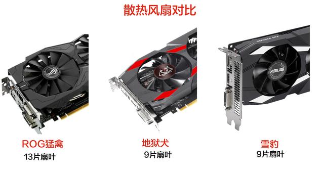 顯卡怎么看好壞？小白必看的顯卡知識(shí)掃盲 通俗易懂！