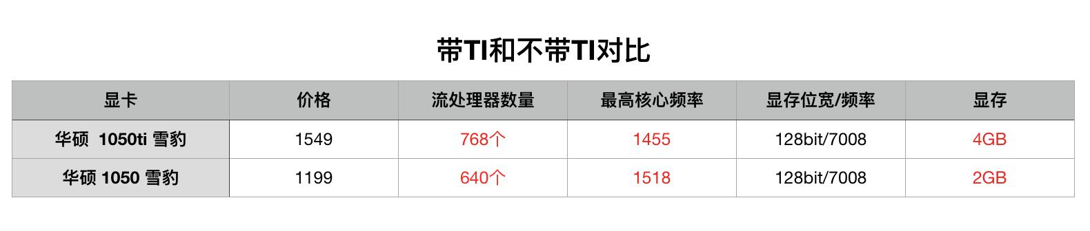 顯卡怎么看好壞？小白必看的顯卡知識(shí)掃盲 通俗易懂！