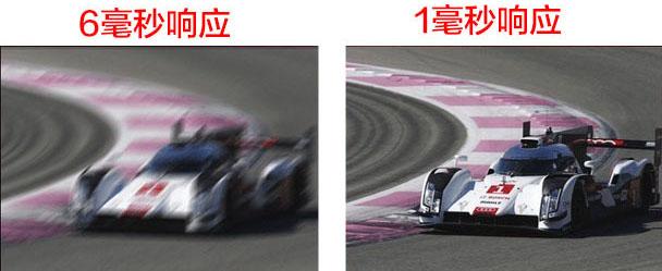 顯示器怎么看好壞？顯示器選購知識掃盲 小白必看！
