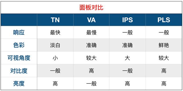 顯示器怎么看好壞？顯示器選購(gòu)知識(shí)掃盲 小白必看！