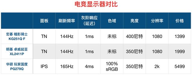 顯示器怎么看好壞？顯示器選購知識(shí)掃盲 小白必看！