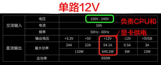 電源單路好還是雙路好？電腦電源單路和雙路12V的區(qū)別