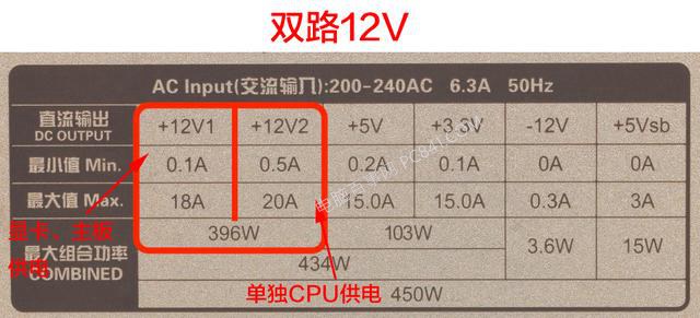 電源單路好還是雙路好？電腦電源單路和雙路12V的區(qū)別