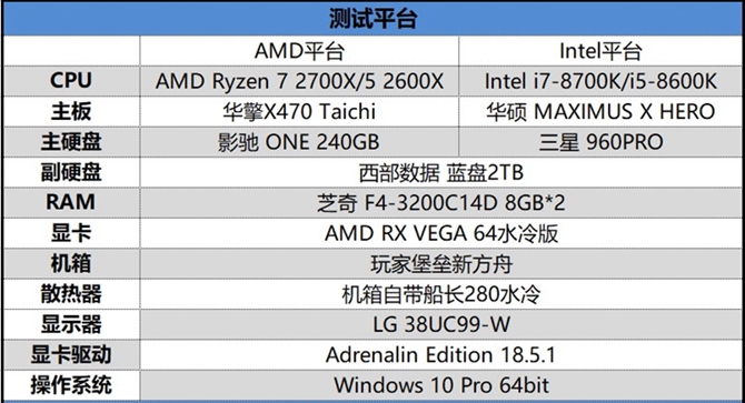 對(duì)比i5-8600K/i7-8700K 銳龍7 2700X/5 2600X游戲性能測(cè)試