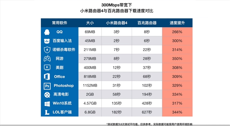 小米路由器4值得入手嗎？小米路由器4評測