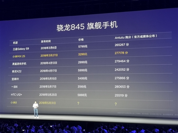 小米8跑分多少？小米8安兔兔跑分性能公布