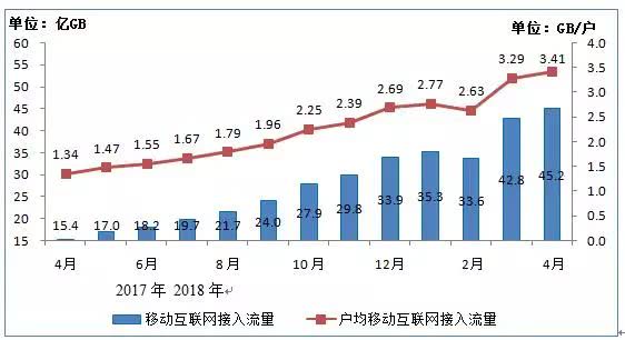 手機(jī)流量為啥“越跑越快”？別急著罵運(yùn)營(yíng)商 先了解這些