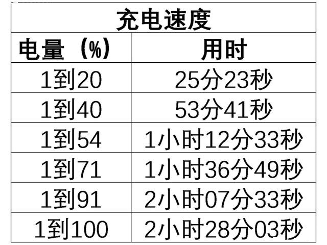 Fenmmy Note值得買嗎 國美Fenmmy Note評(píng)測