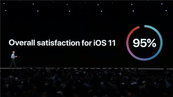 蘋果WWDC18最全總結 四大系統(tǒng)新特性匯總
