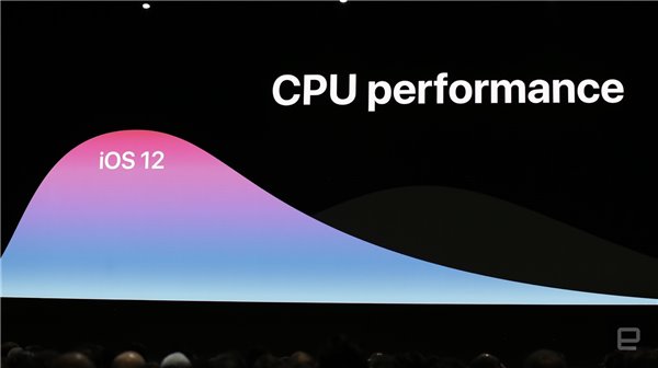 蘋果WWDC18最全總結 四大系統(tǒng)新特性匯總