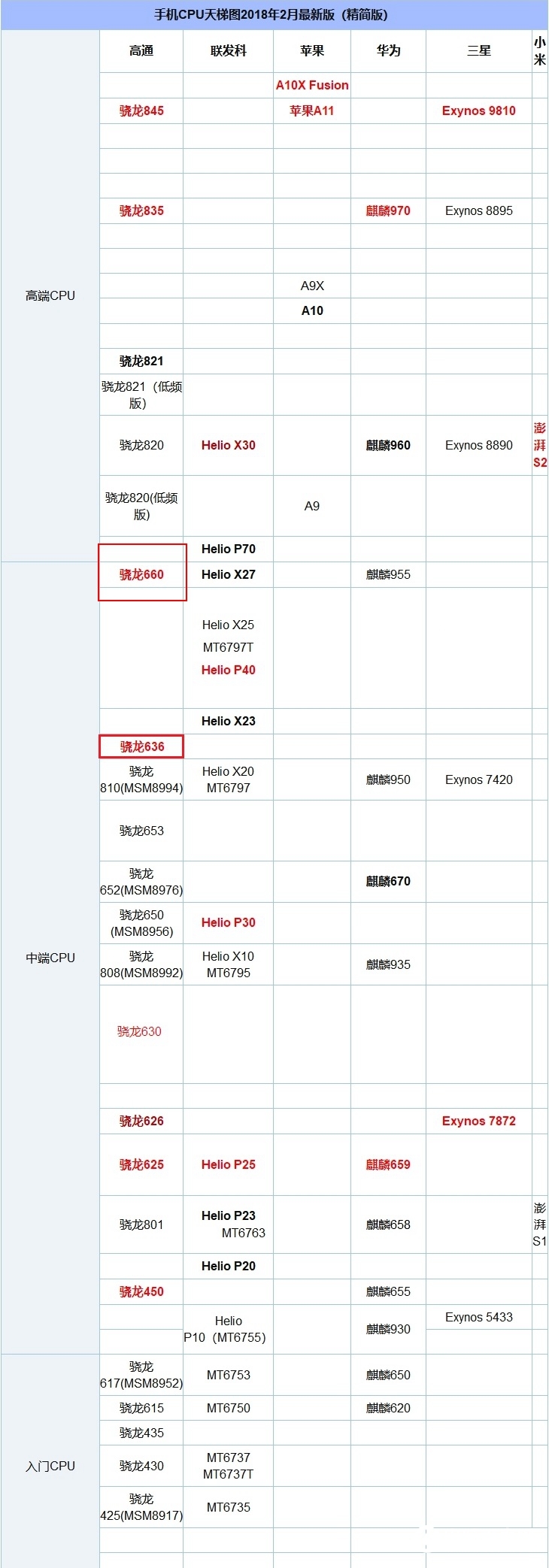 <a href=/tags/54-0.html target=_blank class=infotextkey>小米</a>6X跑分多少 搭載驍龍660小米6X安兔兔跑分實(shí)測(cè)