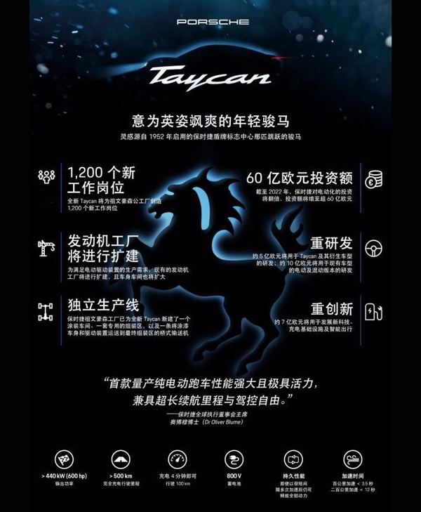 紀(jì)念70周年！保時捷首款純電動量產(chǎn)車正式定名Taycan