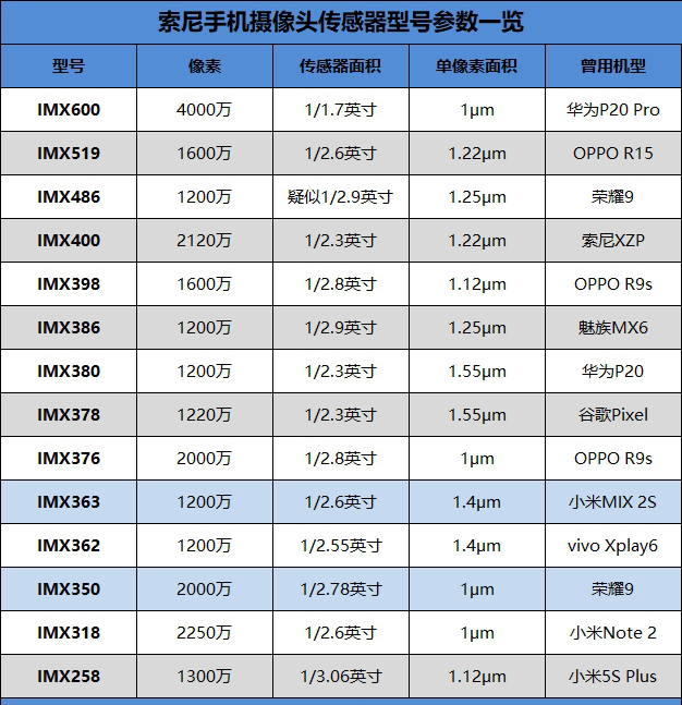 小米8 SE值得買嗎？小米8 SE評測