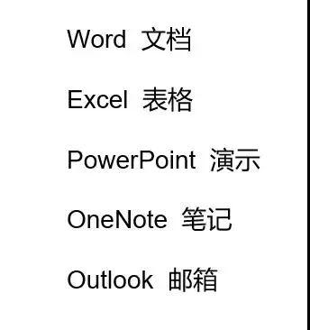 實用辦公小技巧 Word、Excel、PPT任意轉換教程