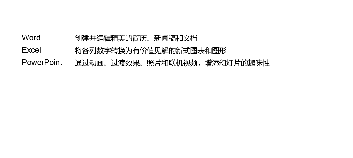 實用辦公小技巧 Word、Excel、PPT任意轉換教程