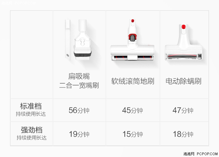 顏值和性能都有 小狗T10 Pro無(wú)線吸塵器評(píng)測(cè)