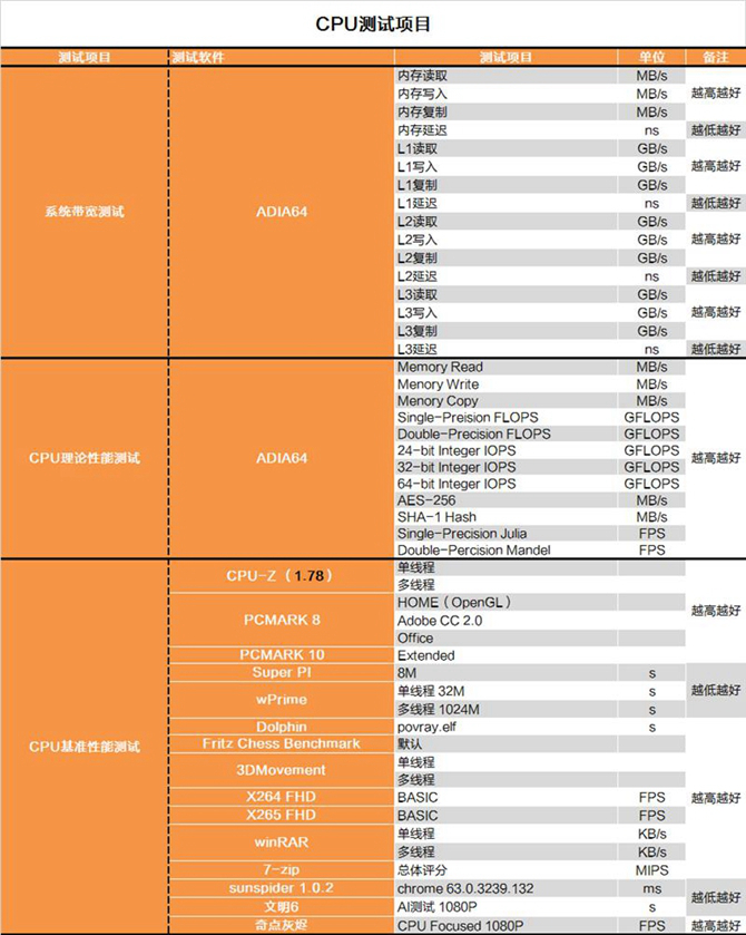奔騰G5400怎么樣 值得入手嗎？詳細的奔騰G5400評測
