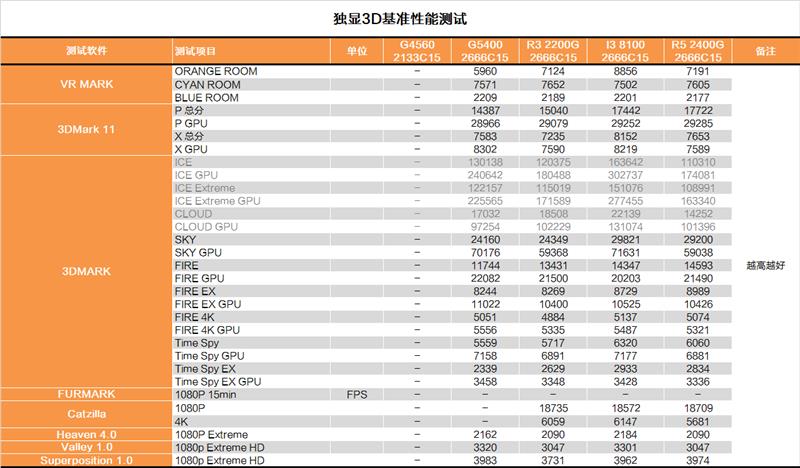 奔騰G5400怎么樣 值得入手嗎？詳細的奔騰G5400評測