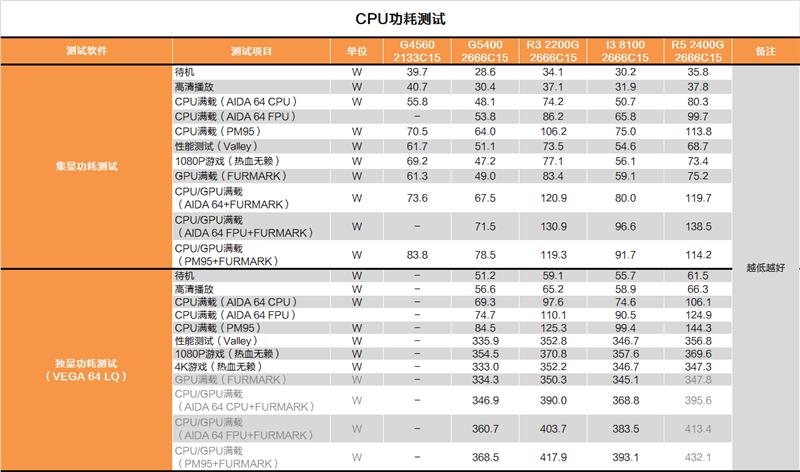 奔騰G5400怎么樣 值得入手嗎？詳細(xì)的奔騰G5400評測