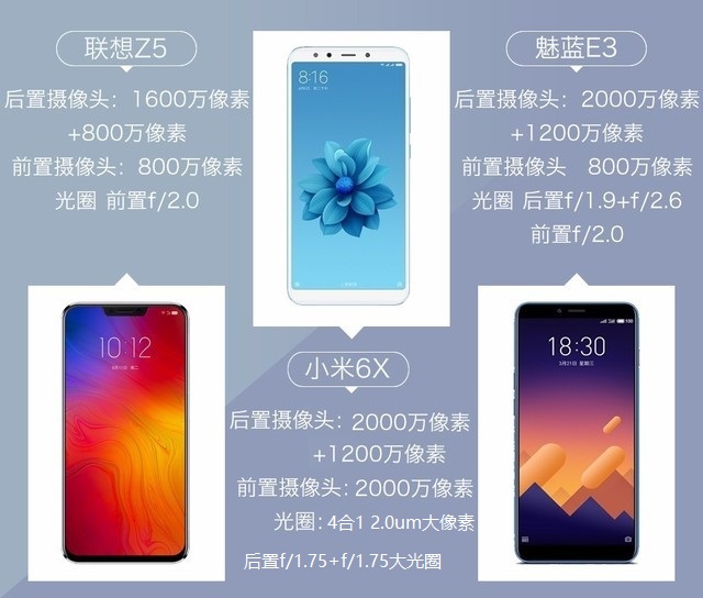 聯(lián)想Z5、小米6X、魅藍(lán)E3拍照對(duì)比評(píng)測(cè) 千元機(jī)相機(jī)對(duì)決