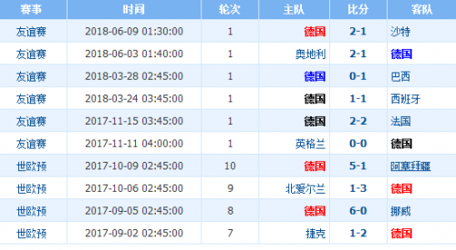 2018世界杯德國(guó)vs墨西哥誰(shuí)會(huì)贏 德國(guó)vs墨西哥比分預(yù)測(cè)